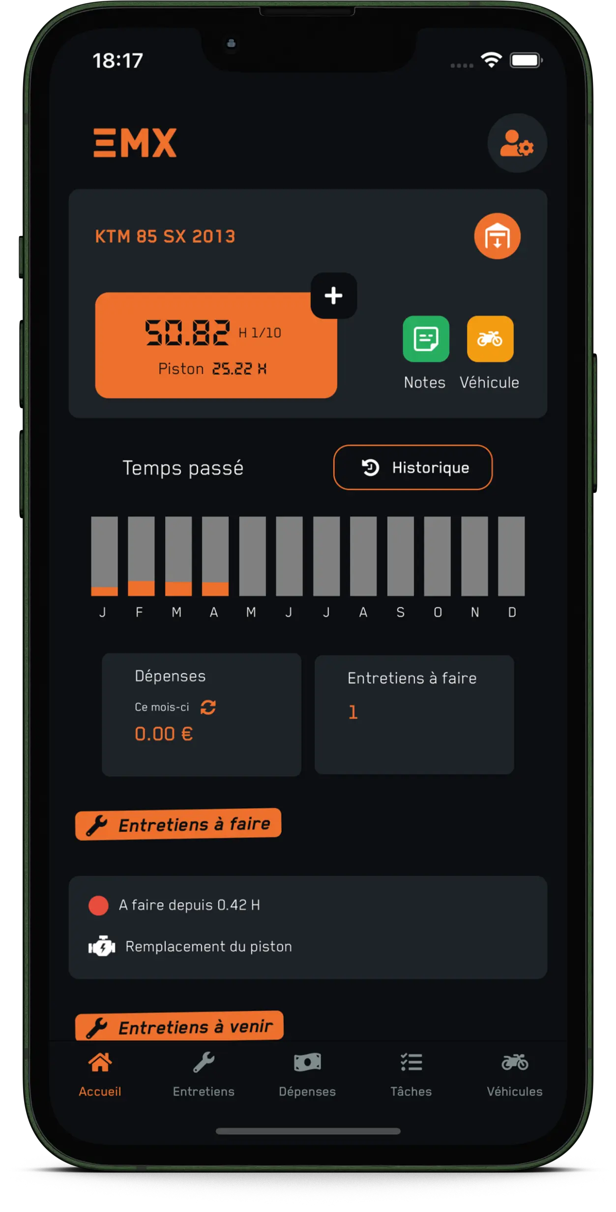 EMX — Tableau de bord