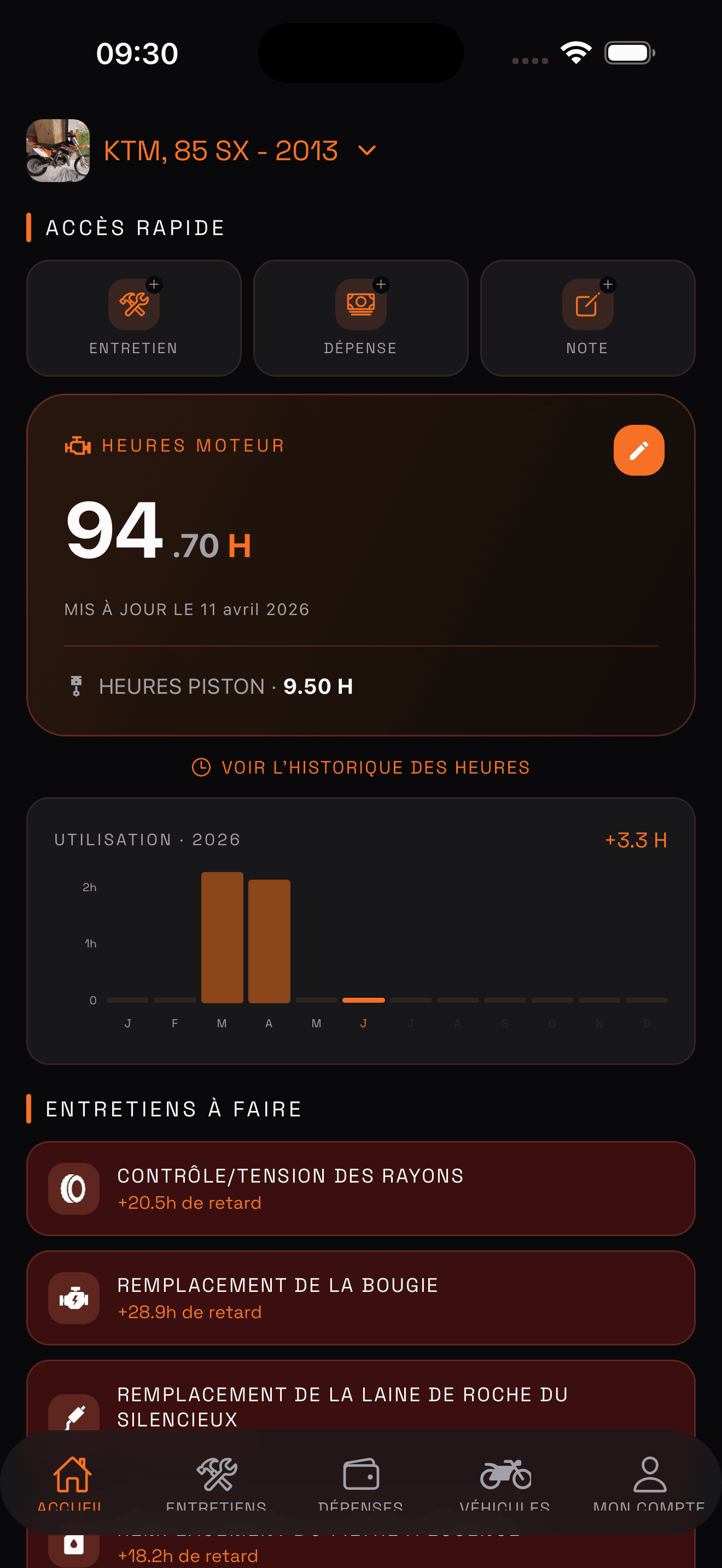 Tableau de bord